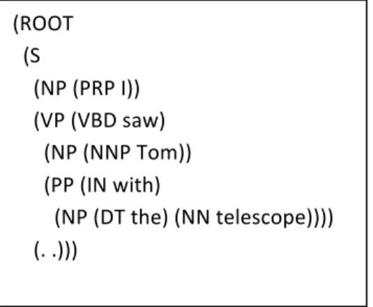 Figure	  4.1:	  	  Parsed	  input	  from	  NL	  parser,	   used	  as	  input	  to	  program.	  