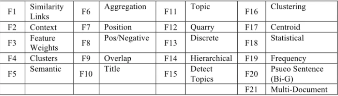 Table 2.1.  Feature definitions for extraction approaches 