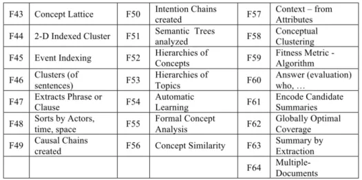 Table 2.6.  Feature definitions for building concept approaches 