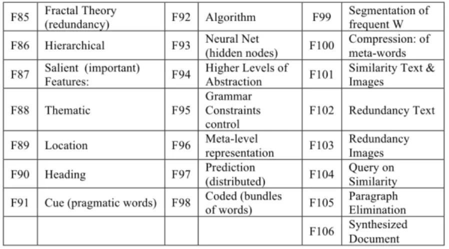 Table  11  below  compares  this  methodology  with  other  approaches  in  a  hierarchically  summarizing  large documents and redundancy removal or synthesis