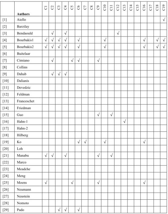 Table 2.13.  Comparing key capabilities and approaches in survey 