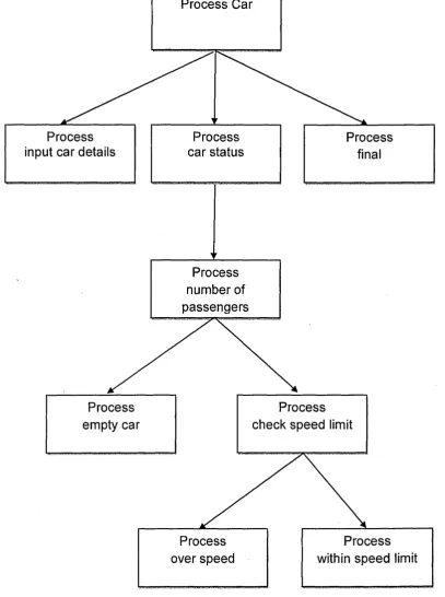 Figure 4.2 The complete refinement of the CD1