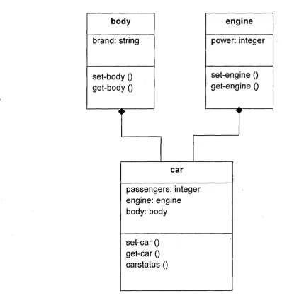 Figure 4.3 the complete refinement of CD2 