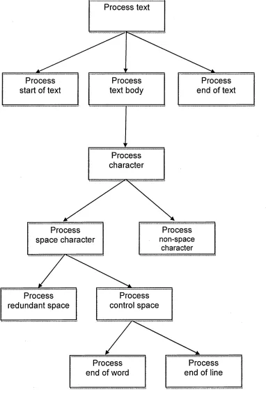 Figure 4.4 The complete refinement of LD1