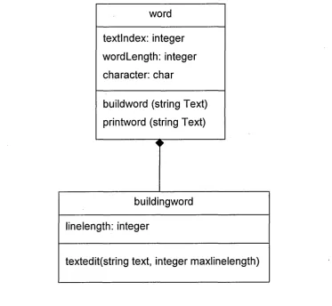 Figure 4.5: The complete refinement of LD2