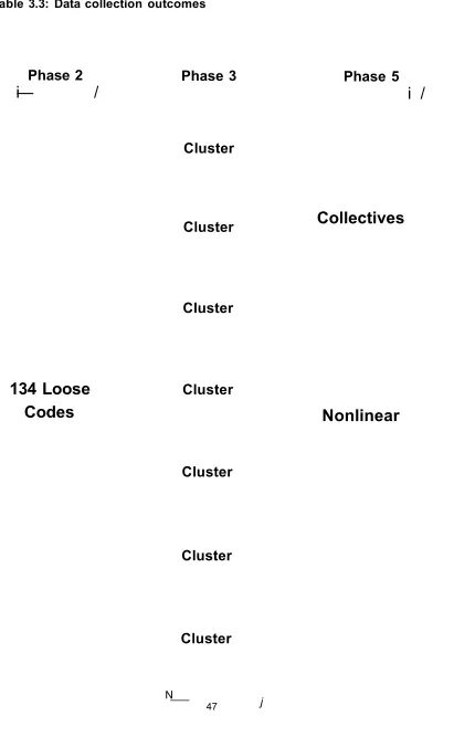 Table 3.3: Data collection outcomes