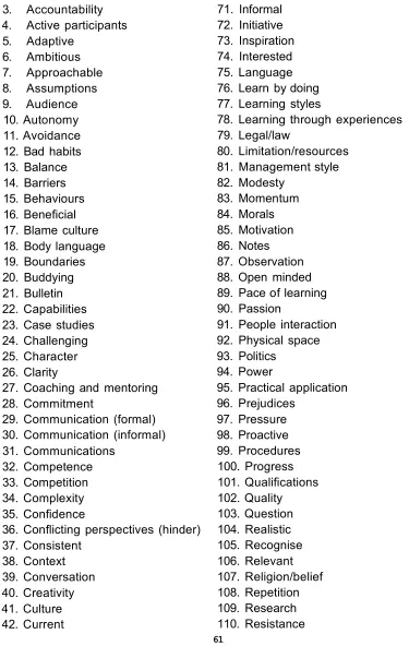Table 4.1 Codes developed in workshop