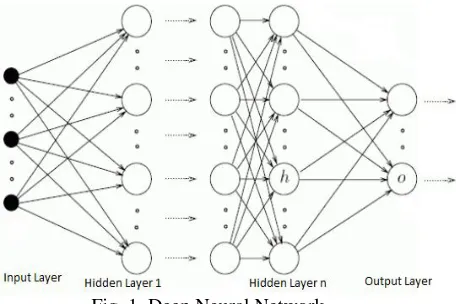 Fig.2. Fuzzy Inference System 