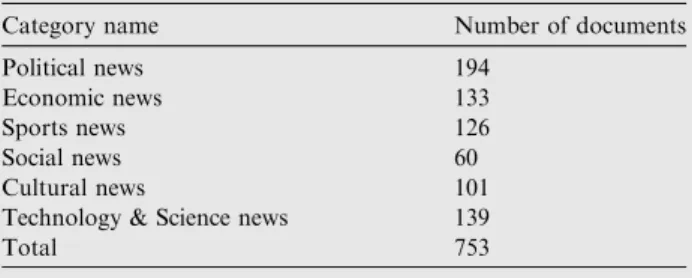 Table 2 Arabic dataset.