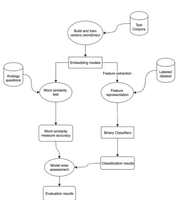Table 1. Statistics of the training text (corpus)