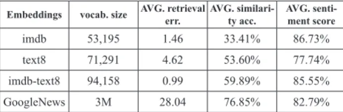 Table 4. Summary on the final results for embedding  models’ accuracy and classification performance
