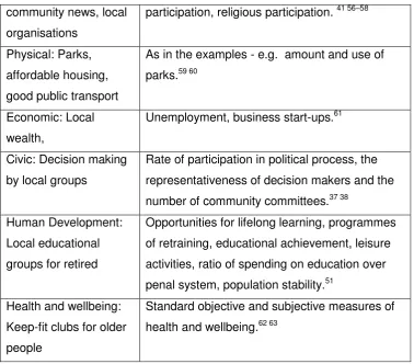 Table 5: Measures of resilience     