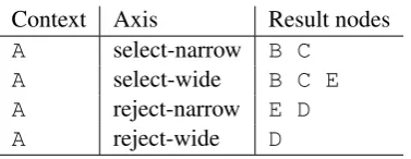 Figure 1: Two annotations of the same data.