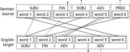 Figure 2.7. Chunk alignment 