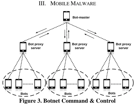 Figure 2. Premium calls abuse 
