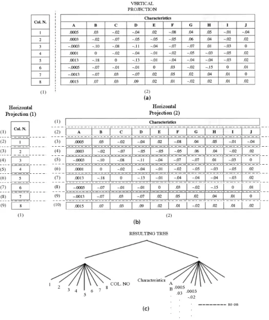 Figure 2.3: An example of PPC applied to the table in figure 2.2