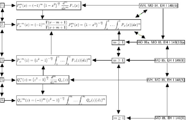Figure 2.16: The resulted graph representation of figure 2.15