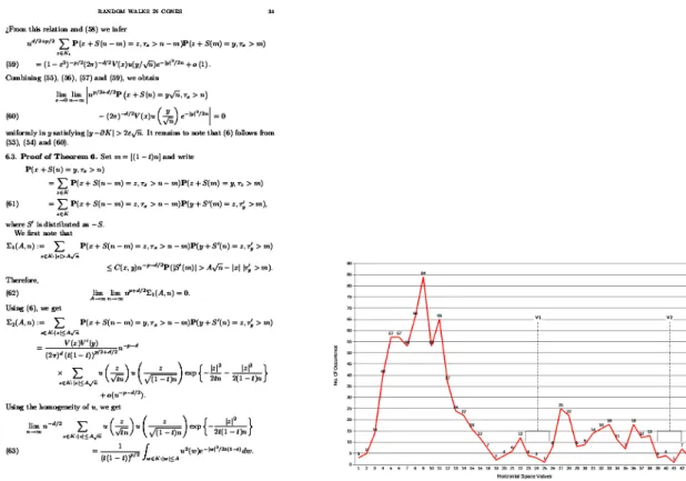 Figure 3.7: Examples (taken from [Deni 11]) of pages and their histogram of the gap between glyphs