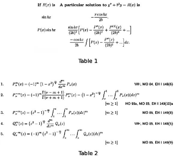 Figure 4.1: Tables (taken from [Grad 07]) with mathematical expressions before applying the Kieninger’s algorithm.