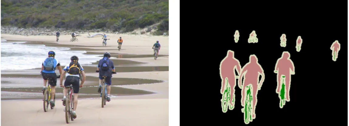 Figure 1.4: An illustration of a semantic segmentation. Left: An image from Pascal VOC 2012 [Everingham et al.], and Right: Ground-truth pixel-wise labeling.