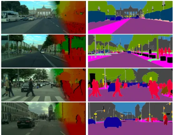 Figure 2.14: Few examples of Cityscapes dataset [Cordts et al., 2016] images and pixel-level level semantic segmentations.