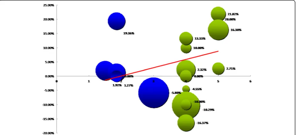 Table 3 Partial correlation analysis of mortality and its influencing factors