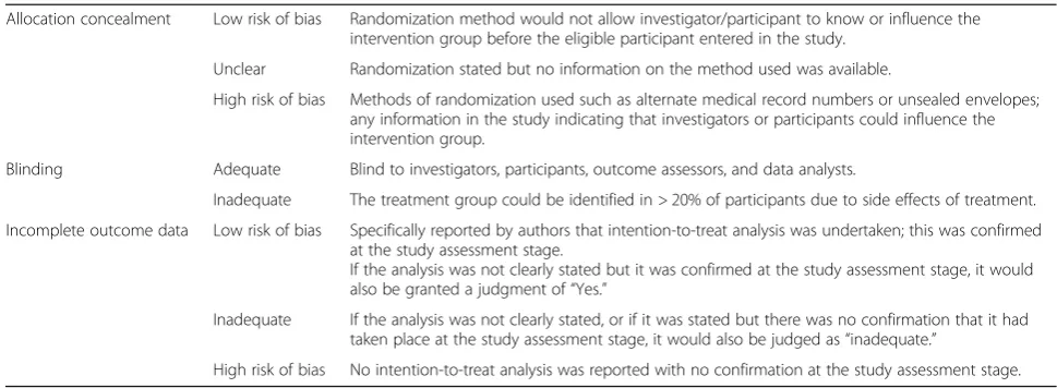 Table 1 Assessment of methodological quality