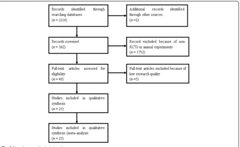Fig. 1 Flow diagram of included studies