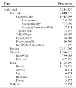 Table 4: The system of link types and their fre-quencies within the German Wikipedia.