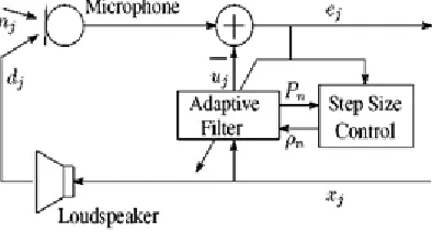 Fig 1: Configuration of conventional system 