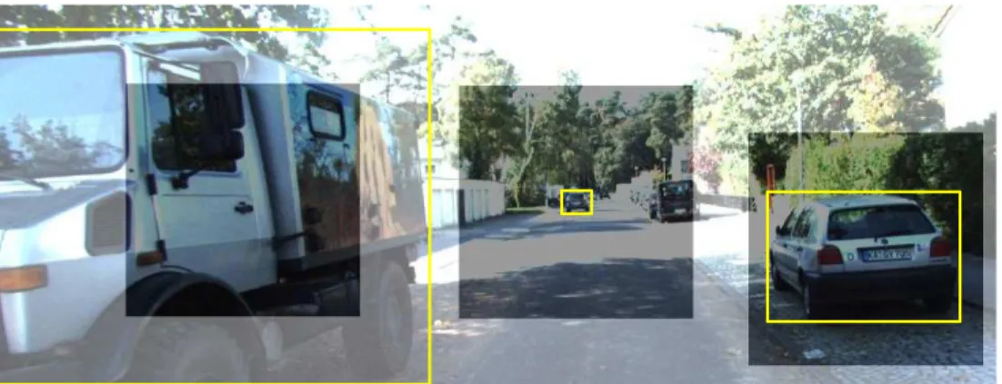 Figure 2.1: In natural images, objects can appear at very different scales, as illustrated by the yellow bounding boxes