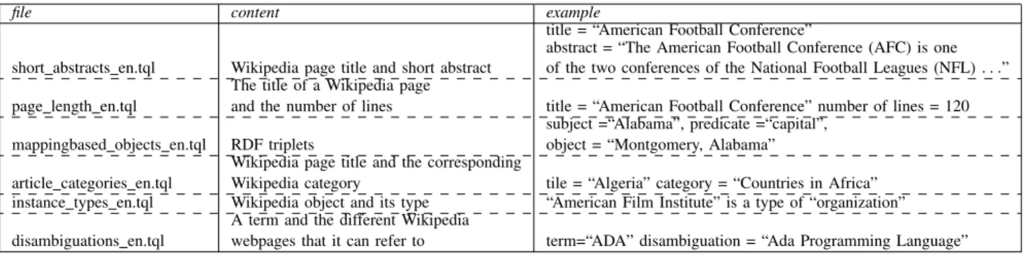 TABLE  III 