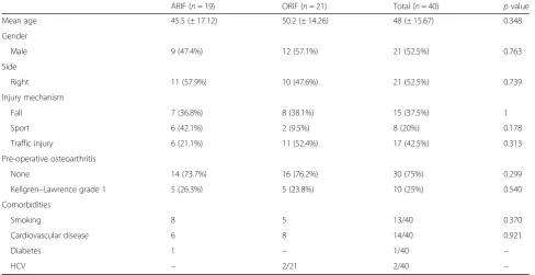 Table 1 Demographic data of the patients
