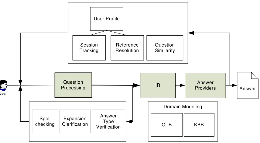 Figure 1. System overview 