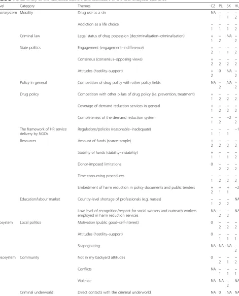 Table 2 The summary of the identified barriers and facilitators in the four analysed countries