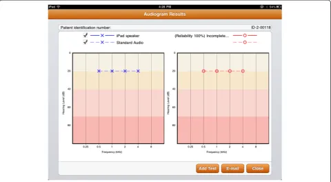 Figure 2 Tablet audiogram output.