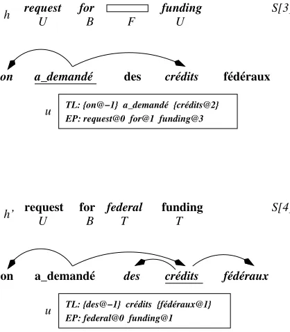 Table 1: Main characteristics of the corpora used inthis study. For each languageis the number of different token forms andis the number of tokens that appear only once in the l, l-toks is the numberof tokens, l-toks/sent is the average number of to-kens per sentence (±the standard deviation), l-types l-hapaxcorpus.