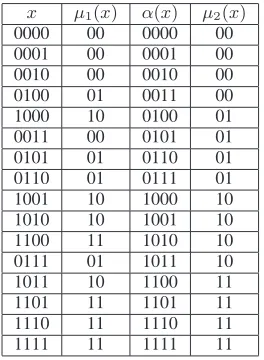 Table 1: Values returned by the µ1 and µ2 functiondeﬁned as a composition of the αand βfunctions
