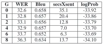 Table 2: EUTRANS-I and XEROX corpus statistics