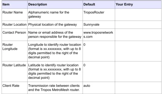 Table 3  Tropos 4210 Configuration Worksheet (continued)