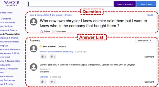 Figure 1.2: Example of user-generated text: question and answers from Yahoo! Answers.