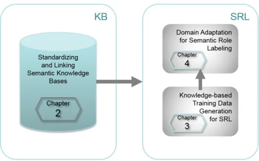 Figure 1.3: Thesis overview diagram.