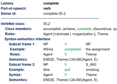 Figure 2.5: Example: VerbNet lexicon entry for the verb complete.