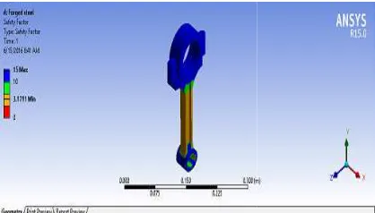 Fig. 7.  Total deformation (Sintered con rod) Fig. 7.  Total deformation (Sintered con rod) 