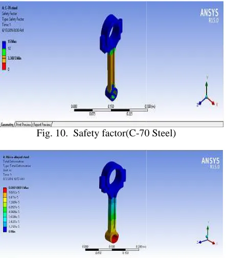 Fig. 10.  Safety factor(C-70 Steel)70 Steel) 