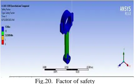 Fig.20.  Factor of safety Fig.20.  Factor of safety
