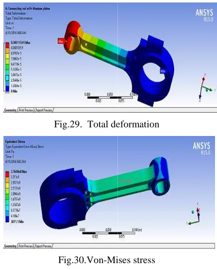 Fig.29.  Total deformation Fig.29.  Total deformation