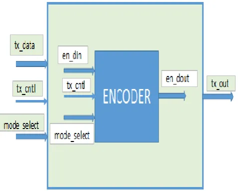 Table 2.valid special code groups 