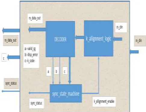 Figure 3: PCS receiver block diagram 
