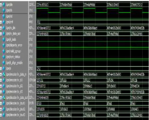 Figure 6: PCS in mode 10 